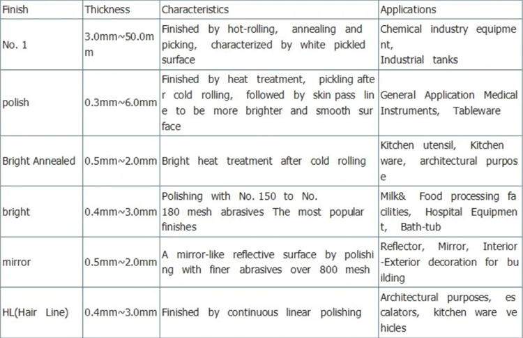 Incoloy 330 25-6HN Alloy Pipe process & size Incoloy 330 25-6HN Alloy Pipe process & size